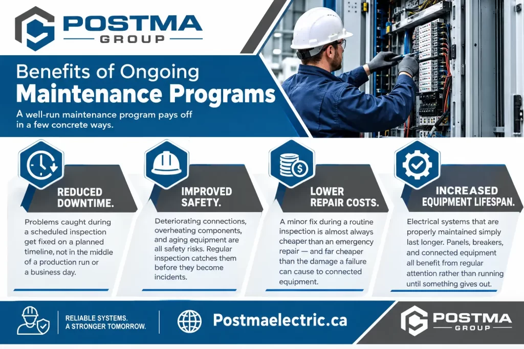 Benefits of electrical maintenance